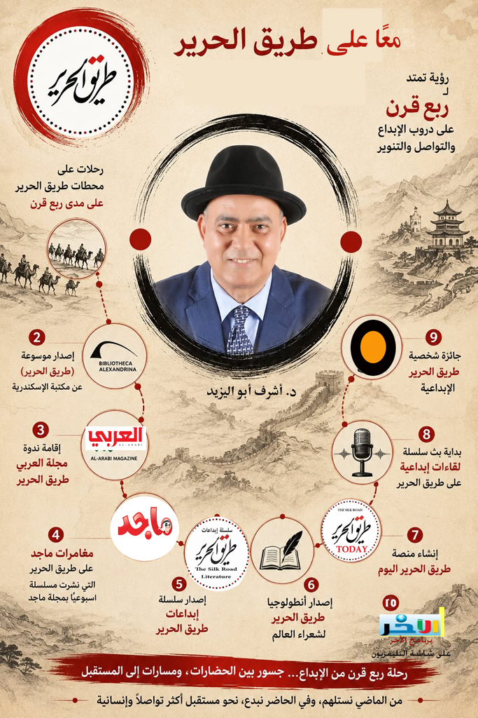 رحلة نهرٍ على سفر جسّدتها سيرة الدكتور أشرف أبو اليزيد ومشروعه الثقافي “طريق الحرير”